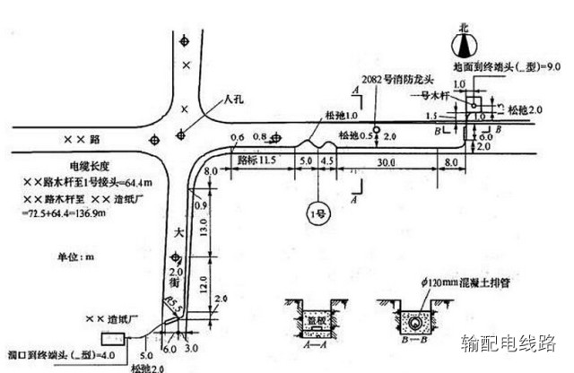 電力電纜