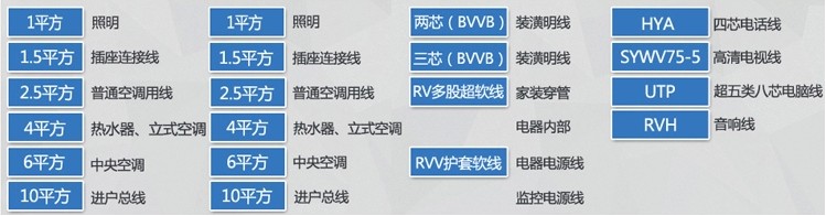 電線(xiàn)選購(gòu)方法