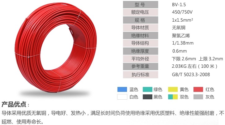 BV1.5平方的銅線(xiàn)價(jià)格